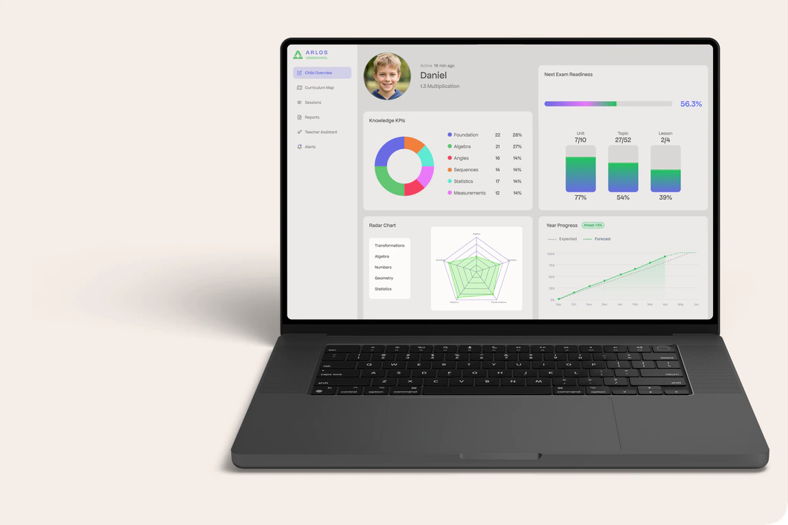 The Parent Dashboard: exam readiness, knowledge breakdown and year progress